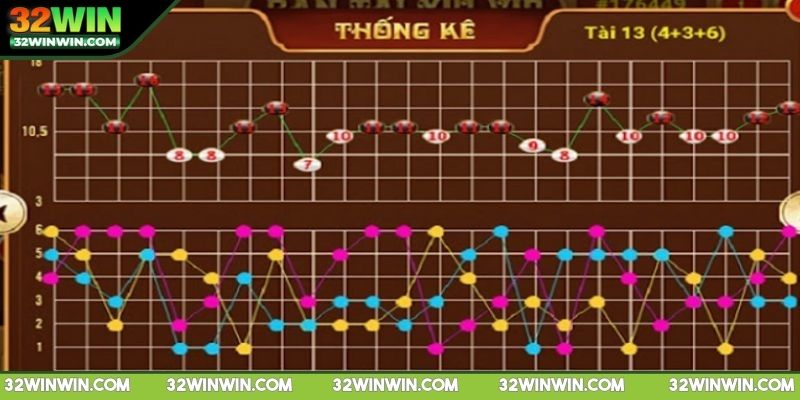 cong-thuc-tinh-tai-xiu-online-giai-ma-ban-chat