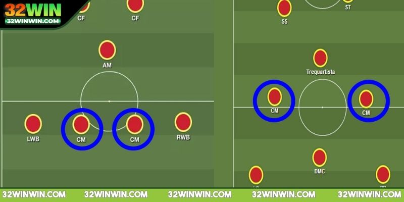 tien-ve-trung-tam-phan-loai